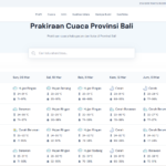 bali weather today 09 march 2026 (1)