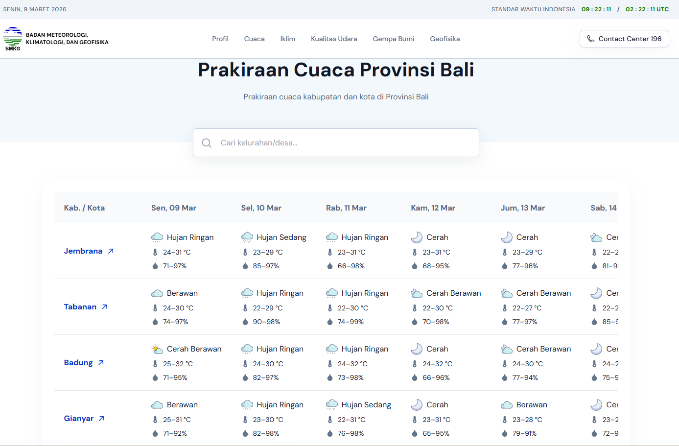 bali weather today 09 march 2026 (1)