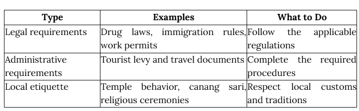 the Difference Between Laws and Local Etiquette
